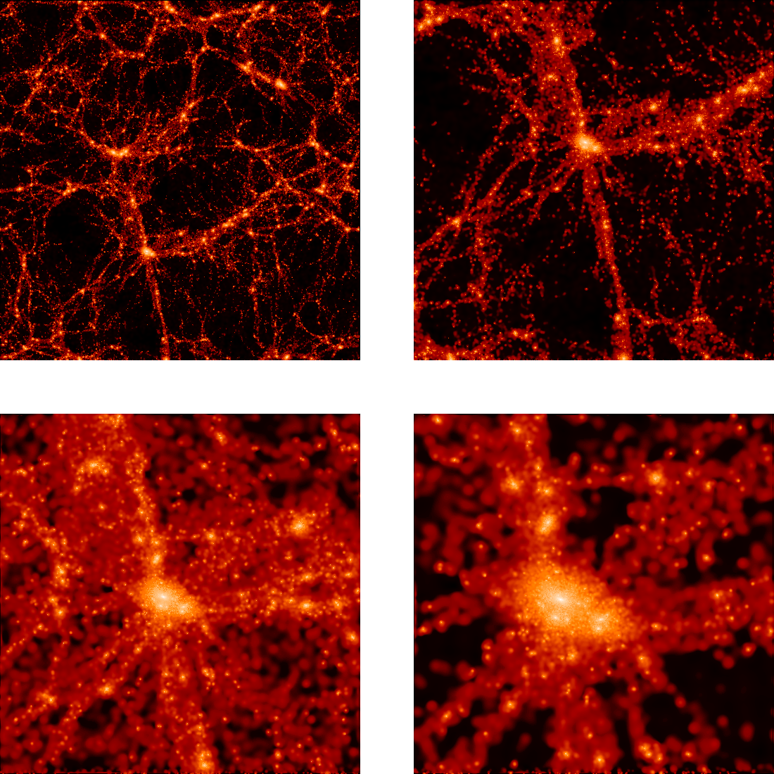 Dark matter distribution of GIF