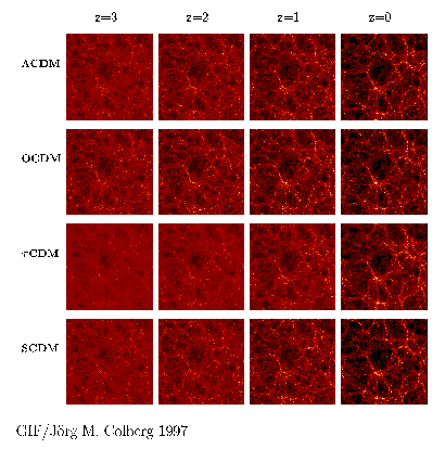 Dark matter distribution of GIF